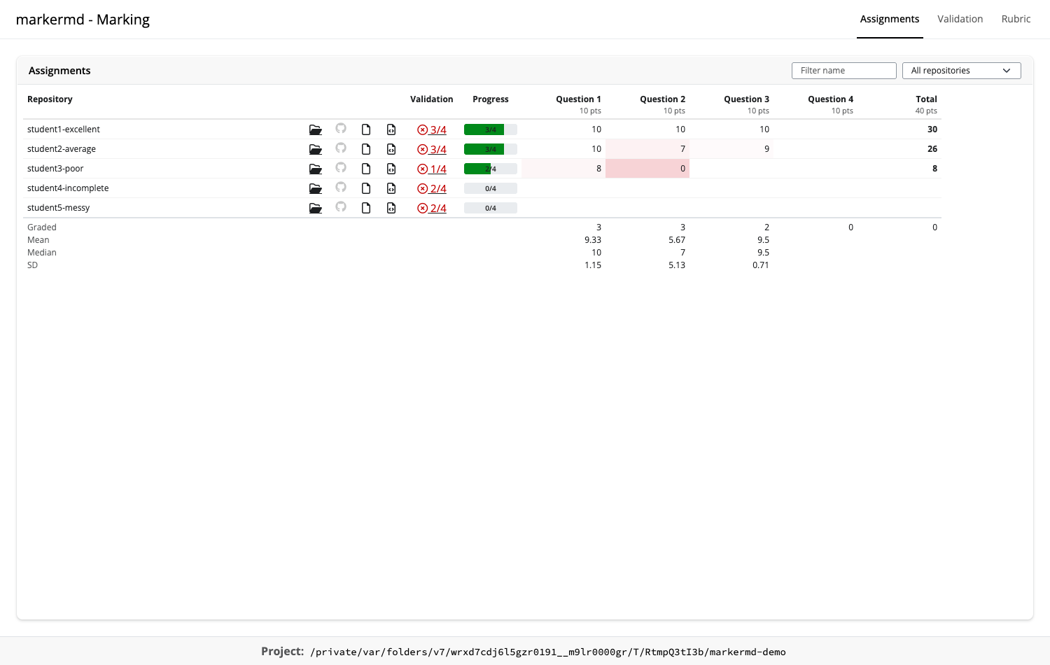 The mark app’s Assignments tab: one row per repository with folder, GitHub, report and source links, validation status, grading progress and per-question scores, with the class summary pinned beneath